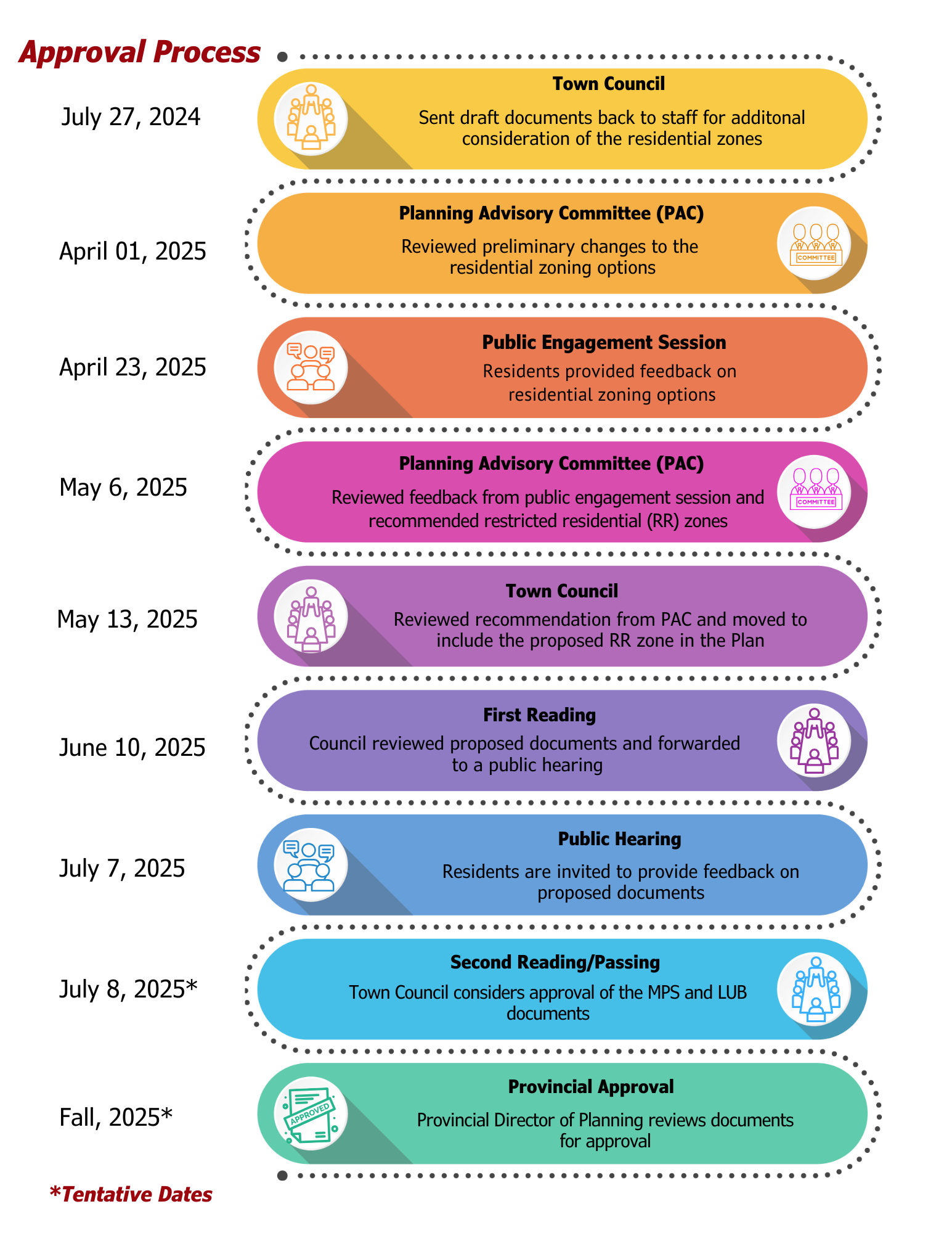 Planning Advisory Committee 5