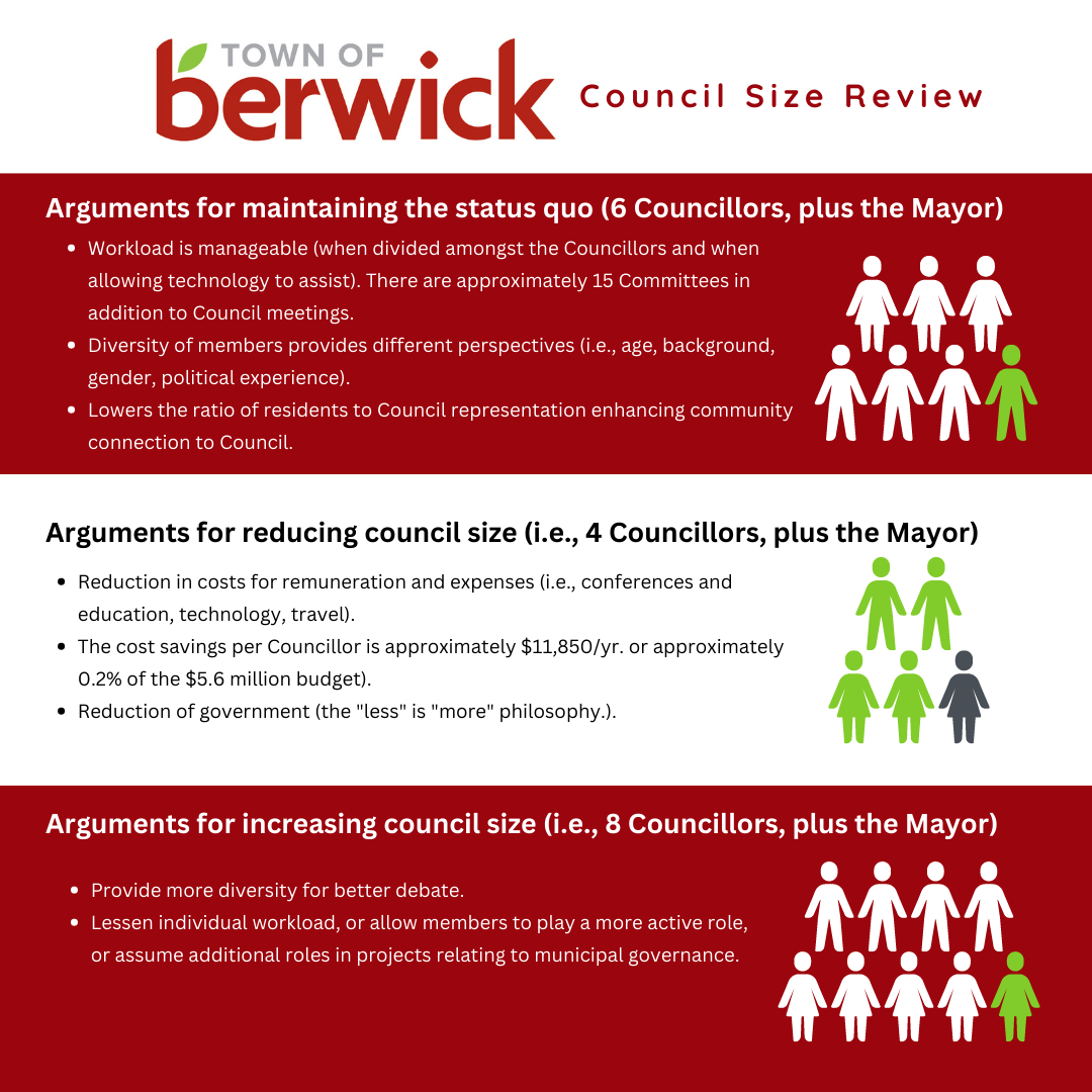 boundary review